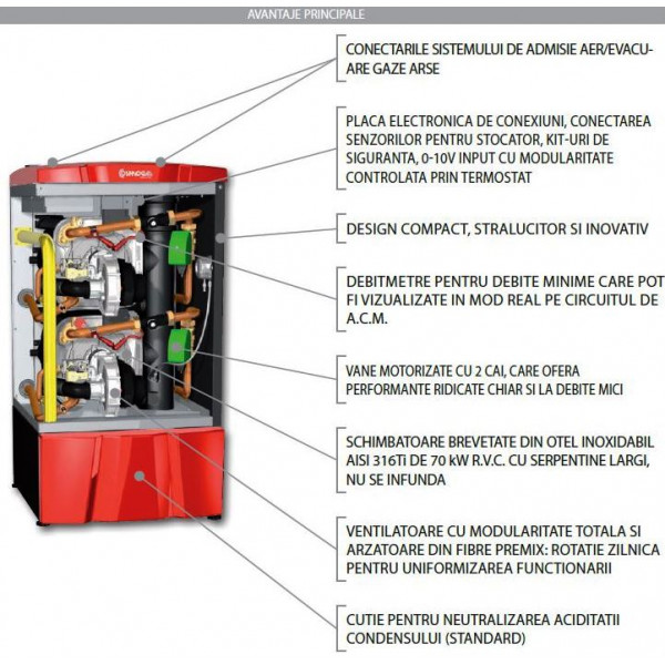 Instant Pe Gaz In Condensare Cosmogas Aguadens 70 T - 69.9 KW