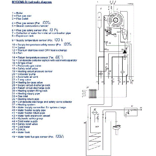 Centrala Termica In Condensatie CosmoGas Mydens 24 B Incalzire+acm Prin ...